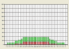 2006WTBAWC01OilPattern.jpg