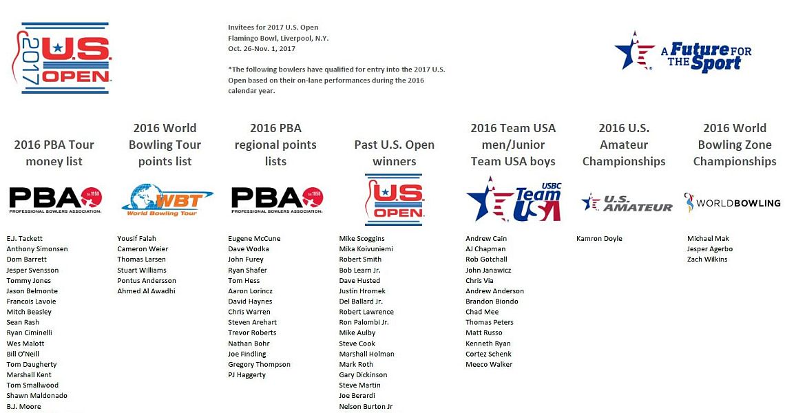 2017 U.S. Open to feature select field, improved pattern integrity